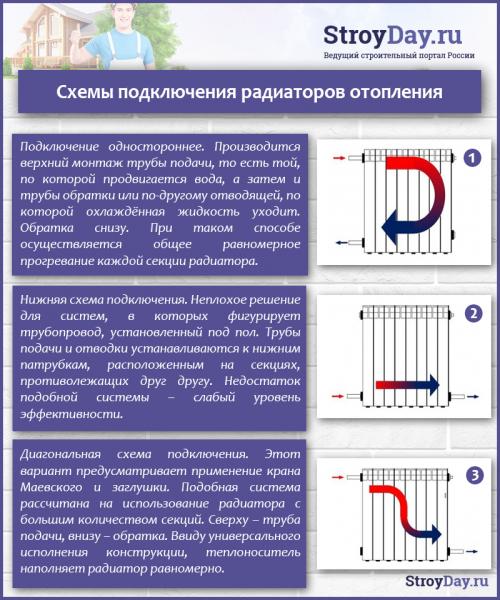 Схема подключения радиаторов отопления. Однотрубная схема отопительных систем 06 Схема подключения радиаторов отопления. Однотрубная схема отопительных систем 06