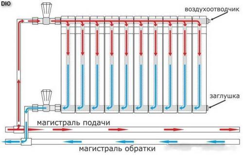 Схема подключения радиаторов отопления. Однотрубная схема отопительных систем 19 Схема подключения радиаторов отопления. Однотрубная схема отопительных систем 19