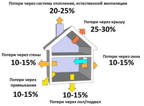 Сколько секций радиатора нужно на 20 квадратов. Вычисления в зависимости от типа отопительных приборов