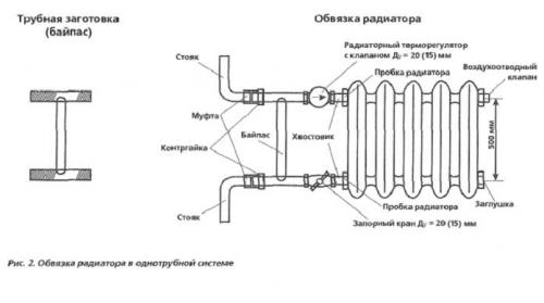 Схема подключения чугунных батарей. Установка чугунных радиаторов отопления, ремонт, монтаж и подключение