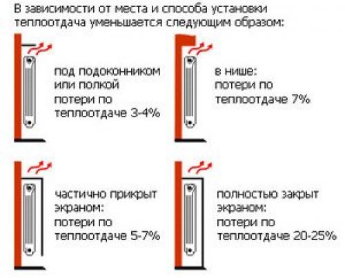 Сколько секций радиатора нужно на 60 квадратов. Формула и пример расчета