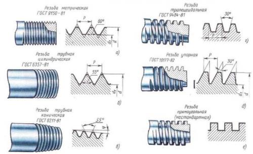Резьбовое соединение труб чертеж. Что такое резьба и ее виды