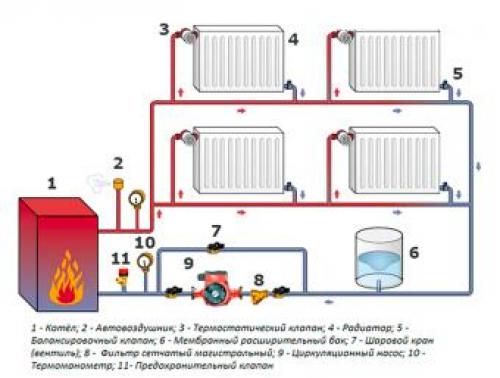 Схемы подключения радиаторов к системе отопления. Двухтрубная схема подключения радиаторов