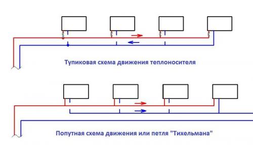 Схемы подключения радиаторов к системе отопления. Двухтрубная схема подключения радиаторов 08 Схемы подключения радиаторов к системе отопления. Двухтрубная схема подключения радиаторов 08