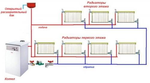 Уклон системы отопления с насосом. Разновидности схем