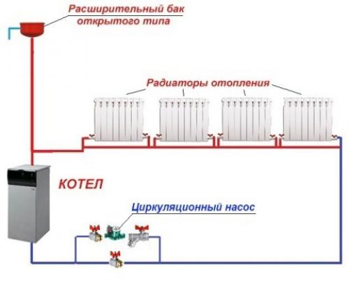 Уклон системы отопления с насосом. Разновидности схем