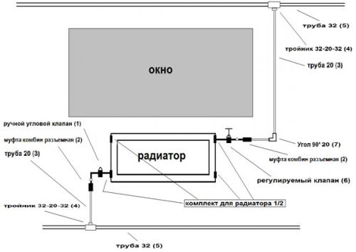 Сколько обогревает 1 секция биметаллического радиатора. Расчет количества секций радиатора из биметалла