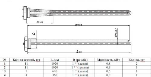 Отопление из чугунных батарей. Самодельный обогреватель из чугунной батареи