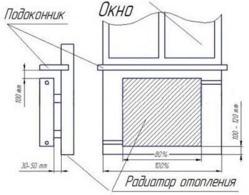 Установка кронштейнов для радиатора. Крепеж для чугунных батарей 11 Установка кронштейнов для радиатора. Крепеж для чугунных батарей 11