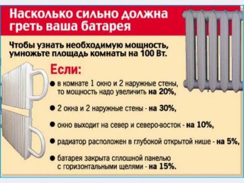 1 секция чугунного радиатора на сколько квадратов. Вычисления в зависимости от типа отопительных приборов