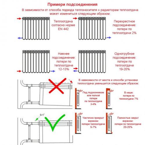 Можно ли добавить секции к радиатору. Наращивание радиаторов —, как добавить секции к биметаллической батарее? Подготовка материалов, соединение, наращивание