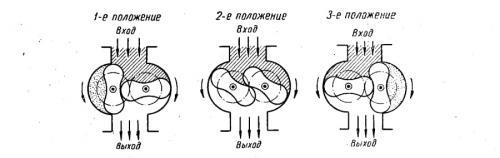 Газовый счетчик гудит. Естественный шум при работе счетчика