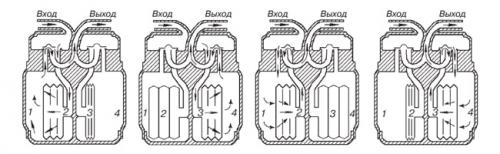 Газовый счетчик гудит. Естественный шум при работе счетчика