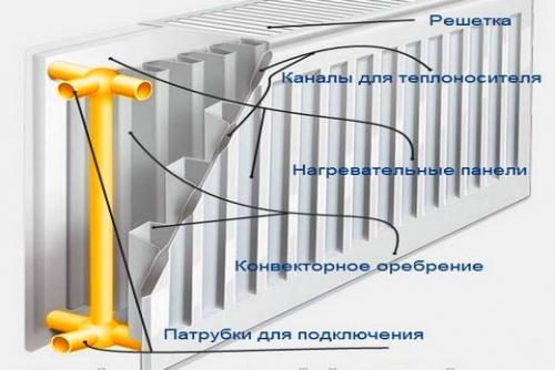 Таблица мощности стальных радиаторов керми. Kermi радиаторы - технические характеристики