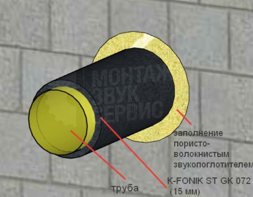 Звукоизоляция гильзы труб отопления. Трубы и стояки отопления