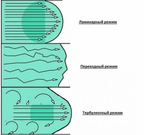 Как уменьшить шум воды в трубах. Почему гудит водопровод и чем это грозит