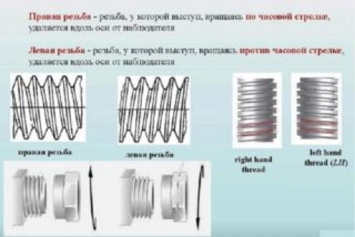 Как снять заглушку с чугунной батареи. Как открутить пробку на чугунной батарее отопления?