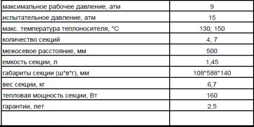 Что нужно для подключения чугунного радиатора. В чем секрет популярности