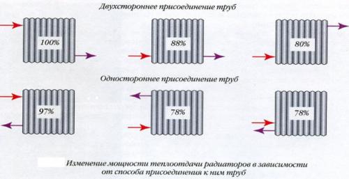 Расчет мощности радиатора отопления. Особенности проведения расчетов 01 Расчет мощности радиатора отопления. Особенности проведения расчетов 01