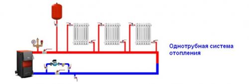 Двухтрубная система отопления в частном доме. Что такое однотрубная система отопления, схема ее подключения
