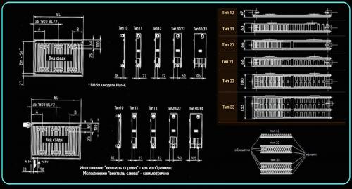 Как определить нужную высоту радиаторов отопления. Что необходимо знать о размерах батарей отопления
