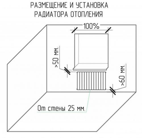 Высота радиаторов отопления от пола. Почему важно соблюдать размеры зазора между радиатором и стеной