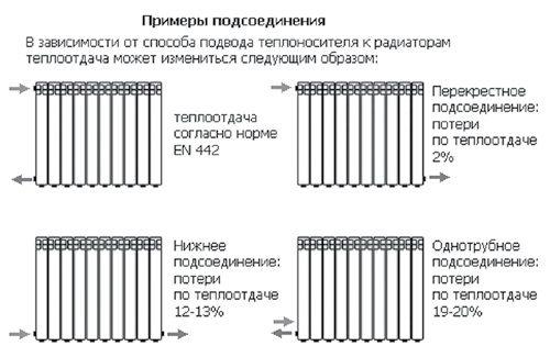 Выбираем радиатор отопления или как не затопить соседей. Особенности выбора отопительных приборов