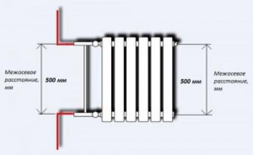 Радиаторы отопления размеры между трубами. Термины, используемые при выборе радиатора