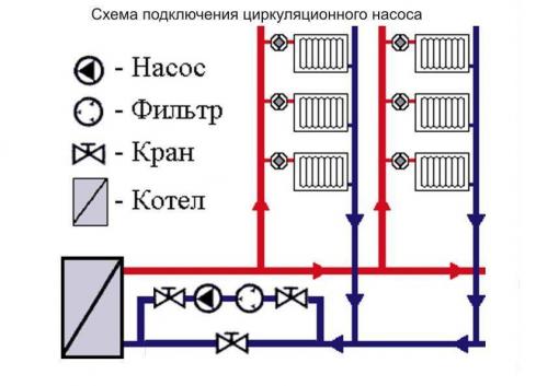 Как рассчитывать объем теплоносителя в системе отопления. Расчет объема теплоносителя в трубах и котле 02 Как рассчитывать объем теплоносителя в системе отопления. Расчет объема теплоносителя в трубах и котле 02
