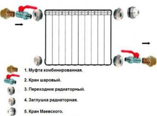 Как правильно установить радиатор отопления в частном доме. Точки подсоединения труб к батарее