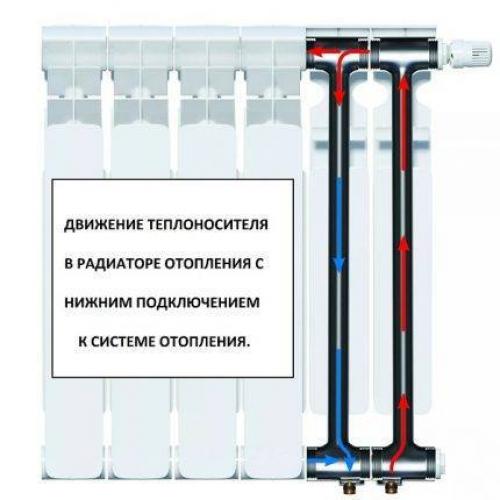 Как установить радиаторы отопления в частном доме. Точки подсоединения труб к батарее