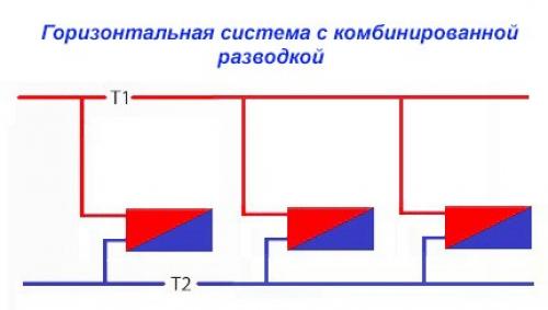 Двухтрубная система отопления двухэтажного дома своими руками. Горизонтальные системы