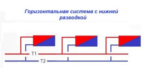 Двухтрубная система отопления двухэтажного дома своими руками. Горизонтальные системы