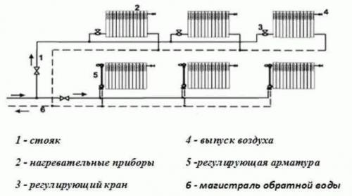 Двухтрубная тупиковая схема на 2 этажа. Популярный вариант – двухтрубная схема 04 Двухтрубная тупиковая схема на 2 этажа. Популярный вариант – двухтрубная схема 04