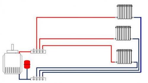 Попутная и тупиковая система отопления. Классификация по направлению движения теплоносителя