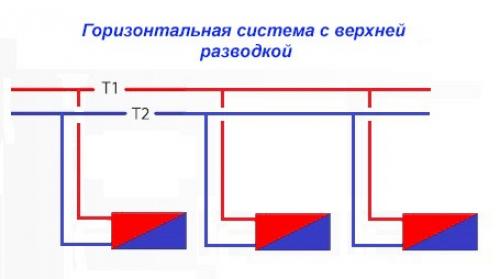Двухтрубная система отопления двухэтажного дома своими руками. Горизонтальные системы