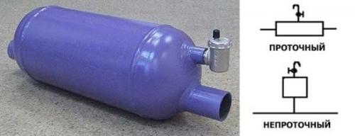 Как спустить воздух с обратки. Как удалить — технические моменты