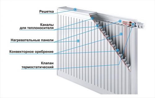 Стальные или биметаллические радиаторы. Какие радиаторы лучше: биметаллические или стальные? 01