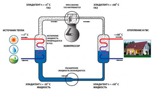 Воздух в системе отопления частного дома. Откуда берется воздух в системе?