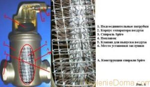 Как избавиться от воздуха в системе отопления открытого типа. Как удалить воздушную пробку из системы отопления? 07 Как избавиться от воздуха в системе отопления открытого типа. Как удалить воздушную пробку из системы отопления? 07