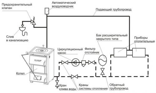 Как удалить воздух из системы отопления. Краны Маевского и автоматические устройства отвода воздуха 01 Как удалить воздух из системы отопления. Краны Маевского и автоматические устройства отвода воздуха 01