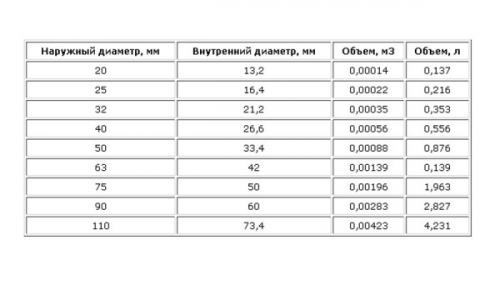 Сколько литров воды в чугунной батареи старого образца. Работаем с документацией