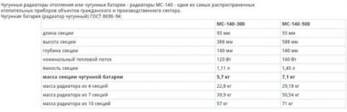 Вес одной секции чугунной батареи мс-90. Сколько весят чугунные стандартные