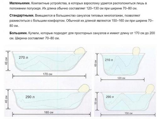 Сколько литров в чугунной ванне. Сколько литров воды входит в ванну