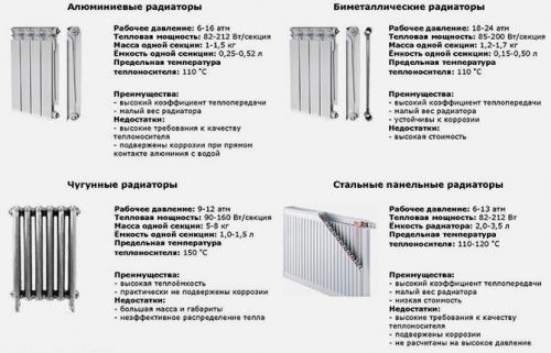 Сколько литров в секции батареи. Для чего нужно знать количество воды в батарее