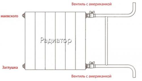 Как определить воздушную пробку в системе отопления. Устройства для спуска воздуха