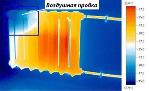 Нужно ли спускать воздух с батарей. Откуда берется воздух в системе