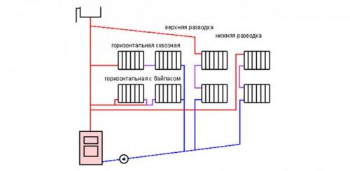 Однотрубная система отопления в многоквартирном доме. Однотрубная система отопления