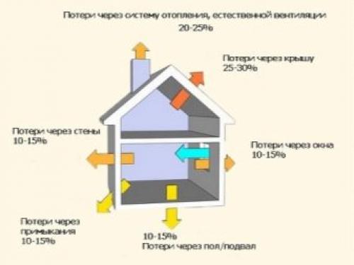 Виды отопления частного дома. Отопление: виды, принцип работы, расчет и монтаж 02