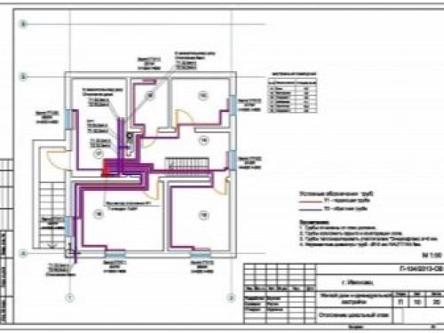 Виды отопления частного дома. Отопление: виды, принцип работы, расчет и монтаж 03